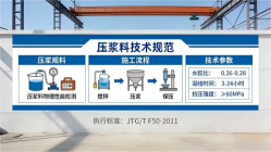 莞城街道本地工厂讲解：说一遍公路压浆料和铁路压浆料的区别