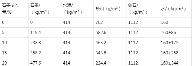 莞城街道防静电水泥砂浆怎么做(附配比及施工方法)